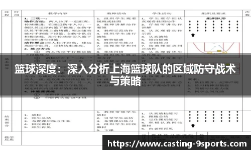 篮球深度：深入分析上海篮球队的区域防守战术与策略