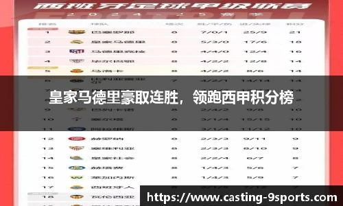 皇家马德里豪取连胜，领跑西甲积分榜