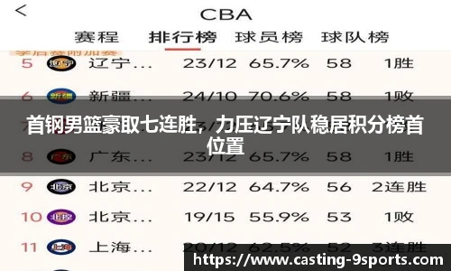 首钢男篮豪取七连胜,力压辽宁队稳居积分榜首位置